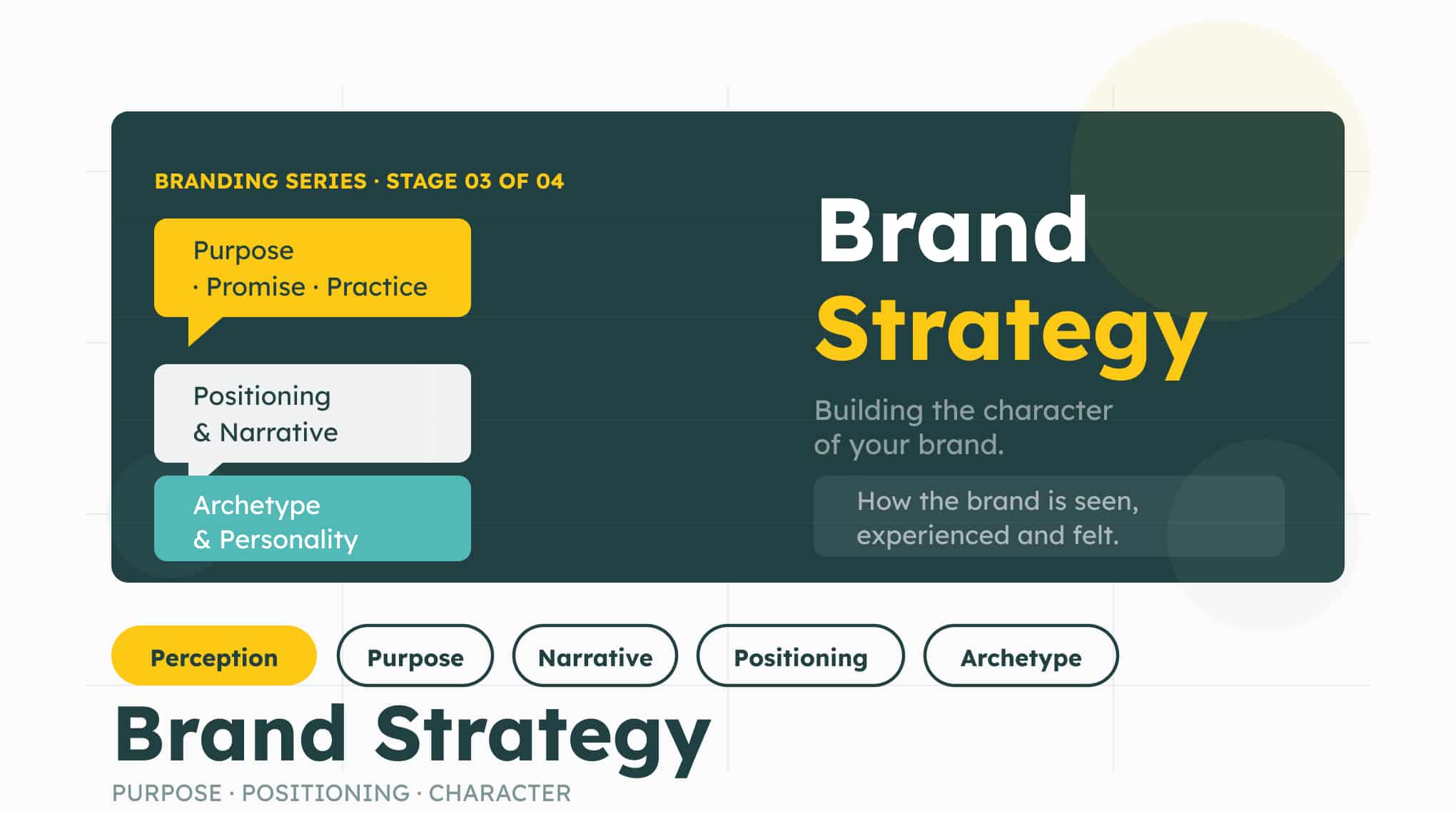 Brand Strategy – What it means, what it involves, and how to create one that works in reality