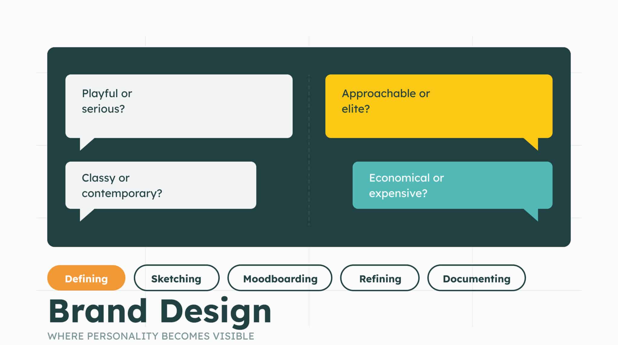 Brand Design – How brand personality becomes something people can actually see